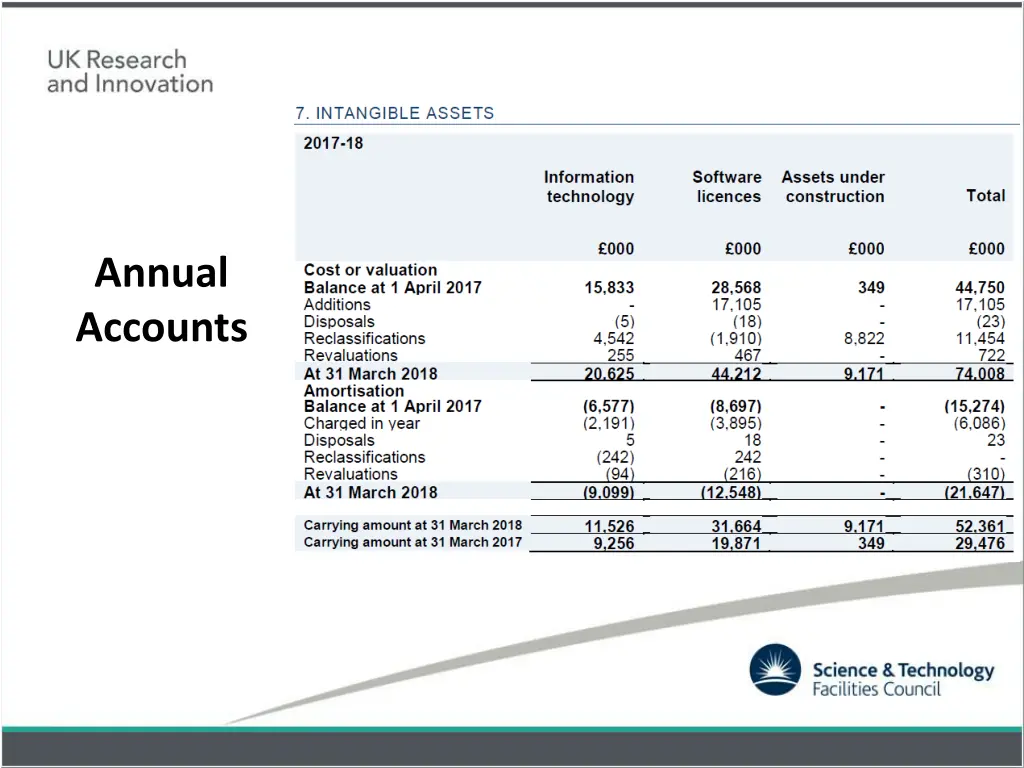 annual accounts 1