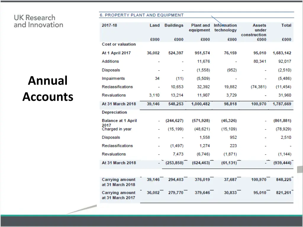 annual accounts