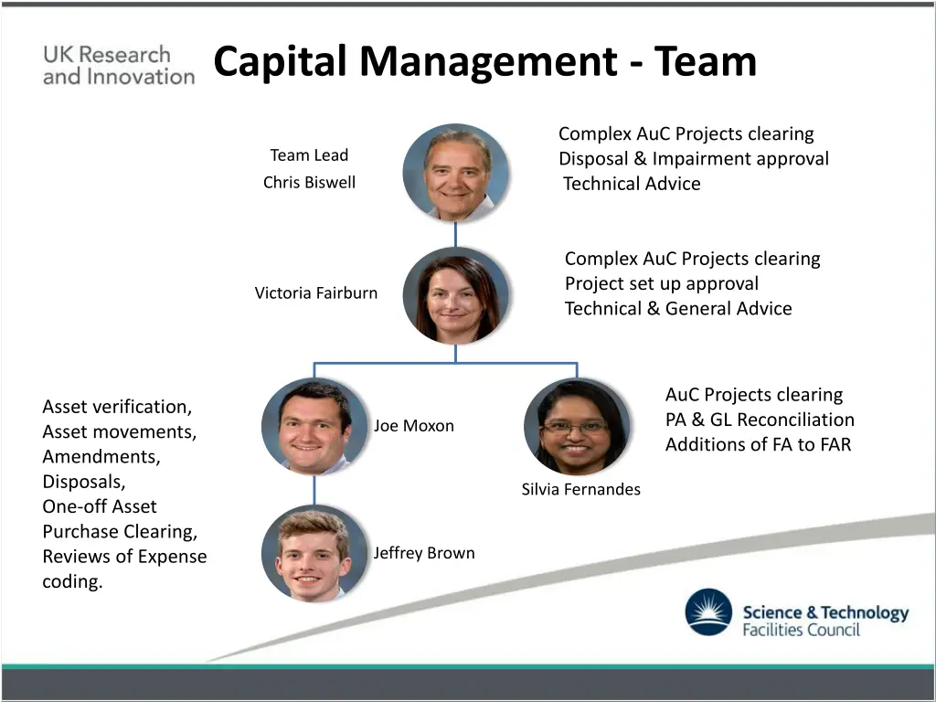capital management team