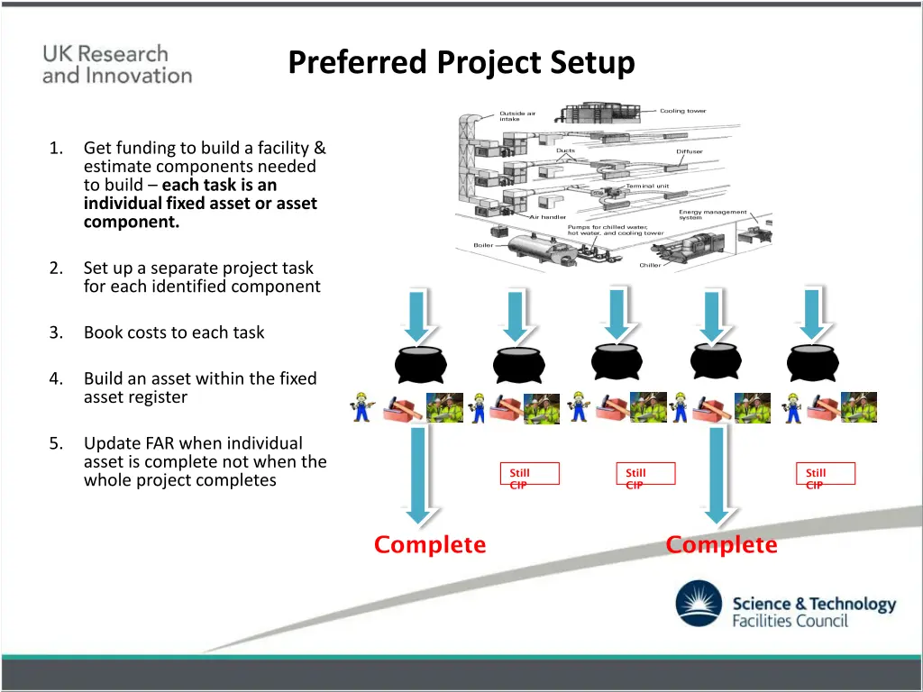 preferred project setup
