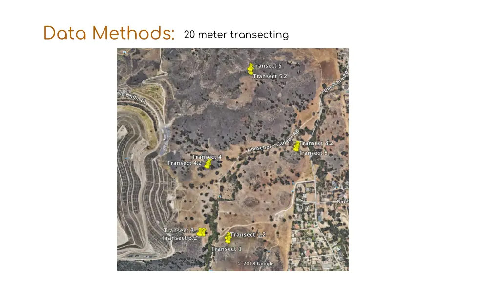 data methods