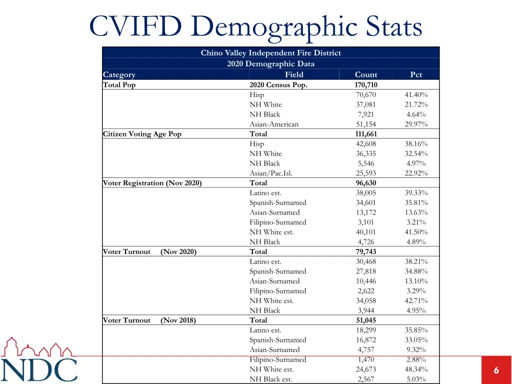 cvifd demographic stats