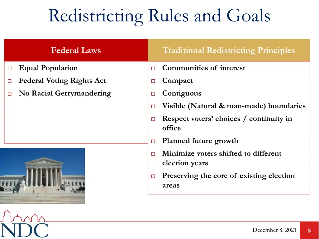 redistricting rules and goals