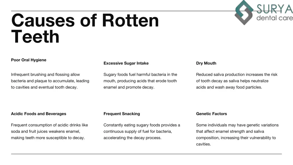 causes of rotten teeth