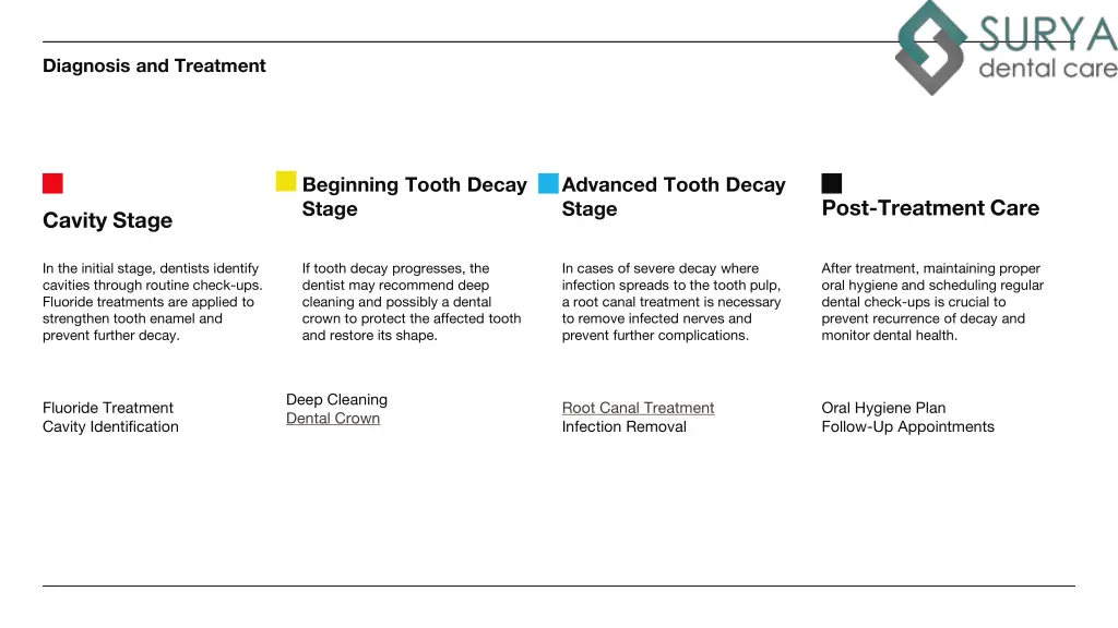 diagnosis and treatment