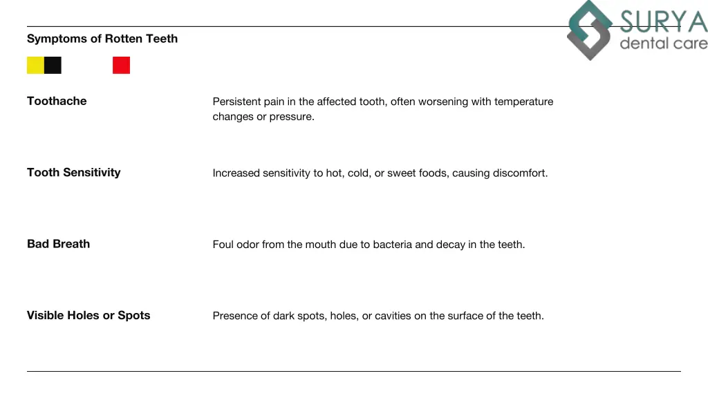 symptoms of rotten teeth
