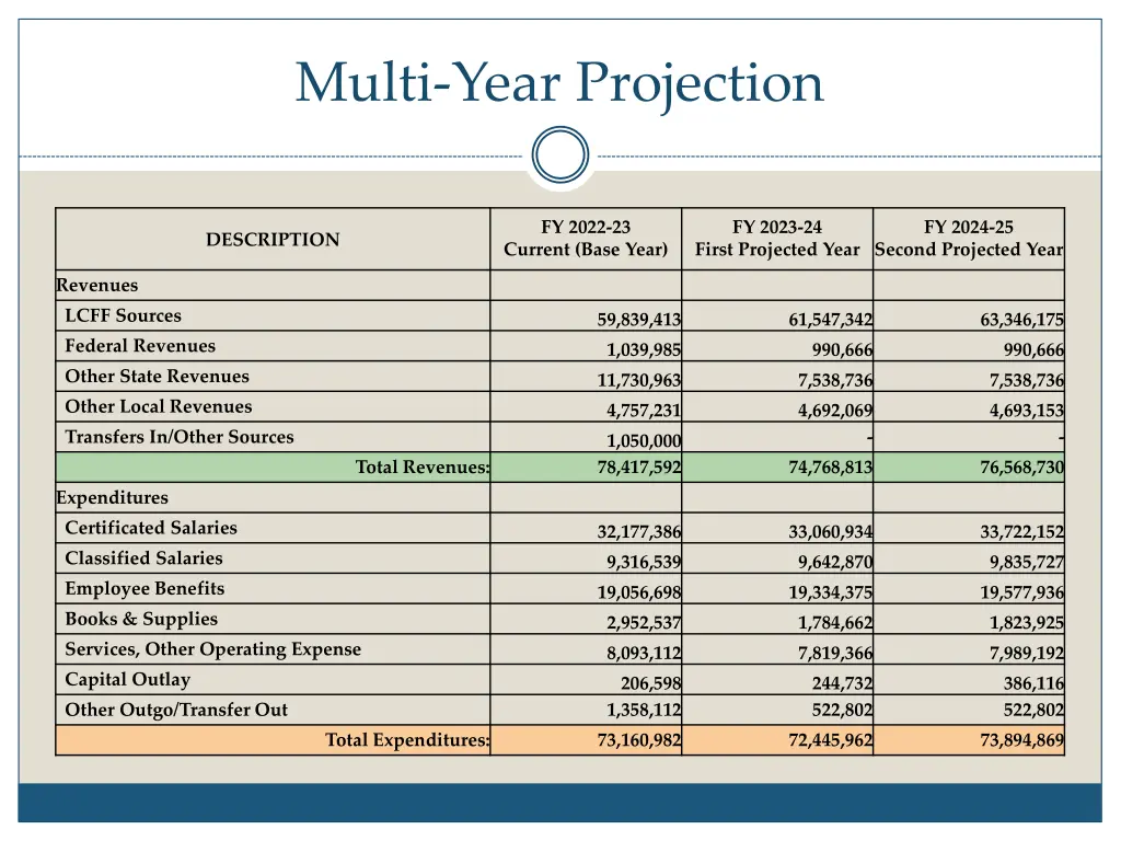 multi year projection 2