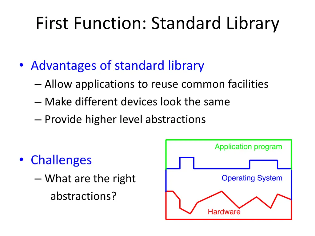 first function standard library