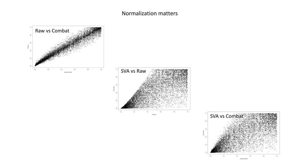 normalization matters