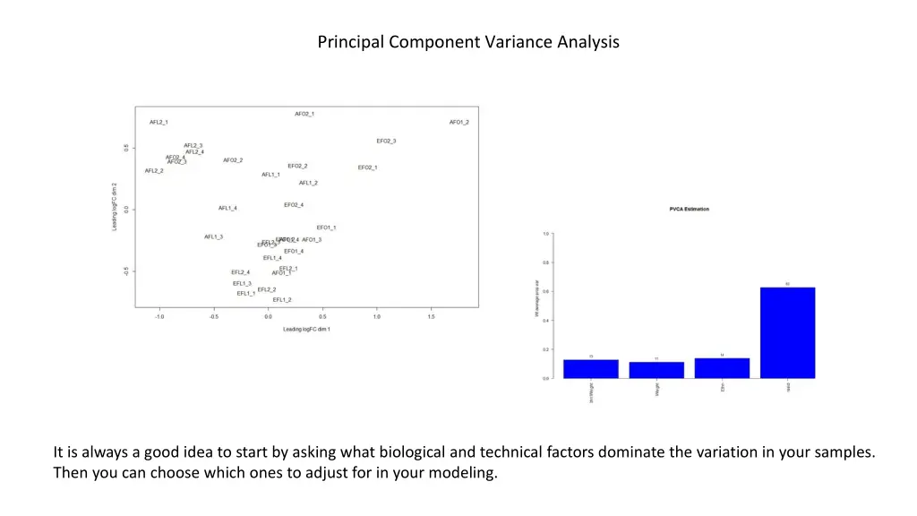 principal component variance analysis