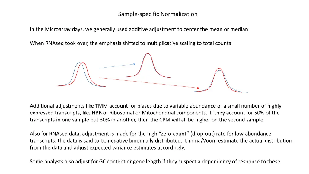 sample specific normalization