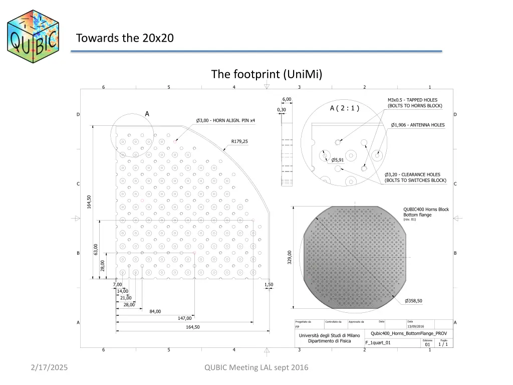towards the 20x20