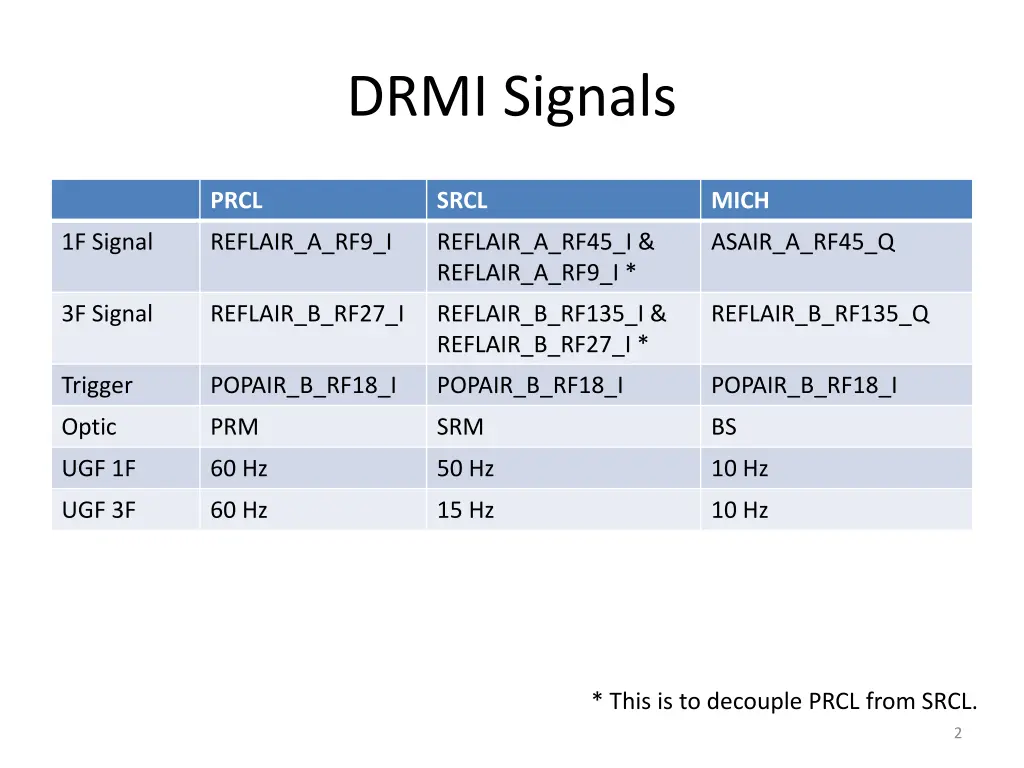 drmi signals