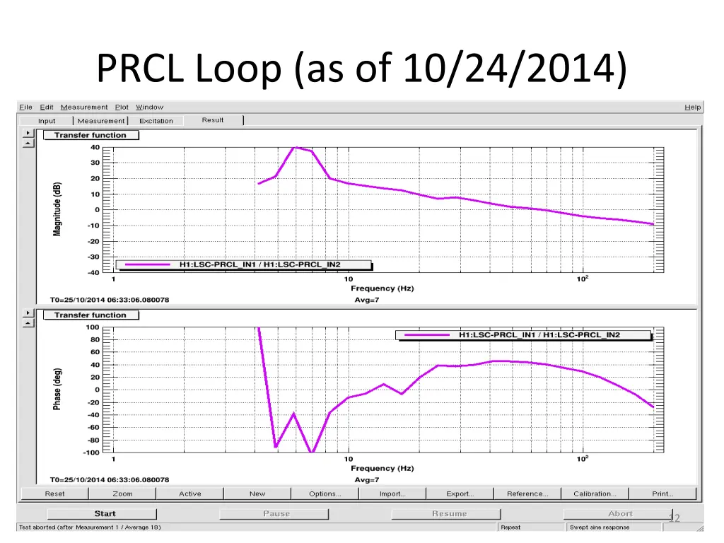 prcl loop as of 10 24 2014