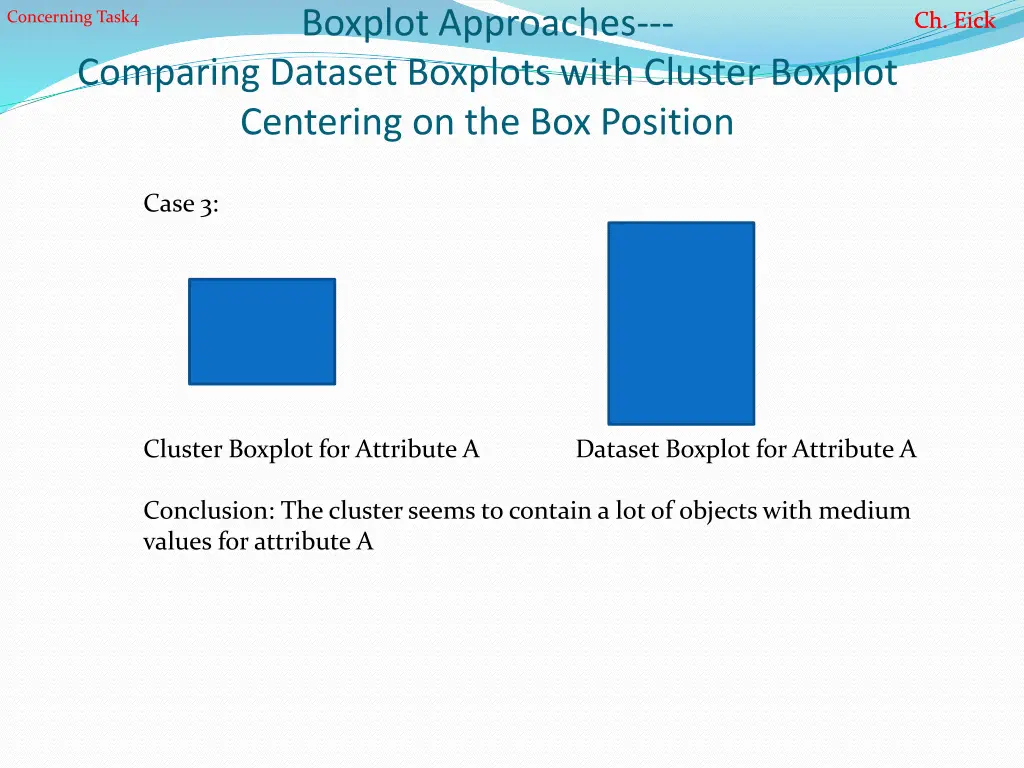 boxplot approaches 2
