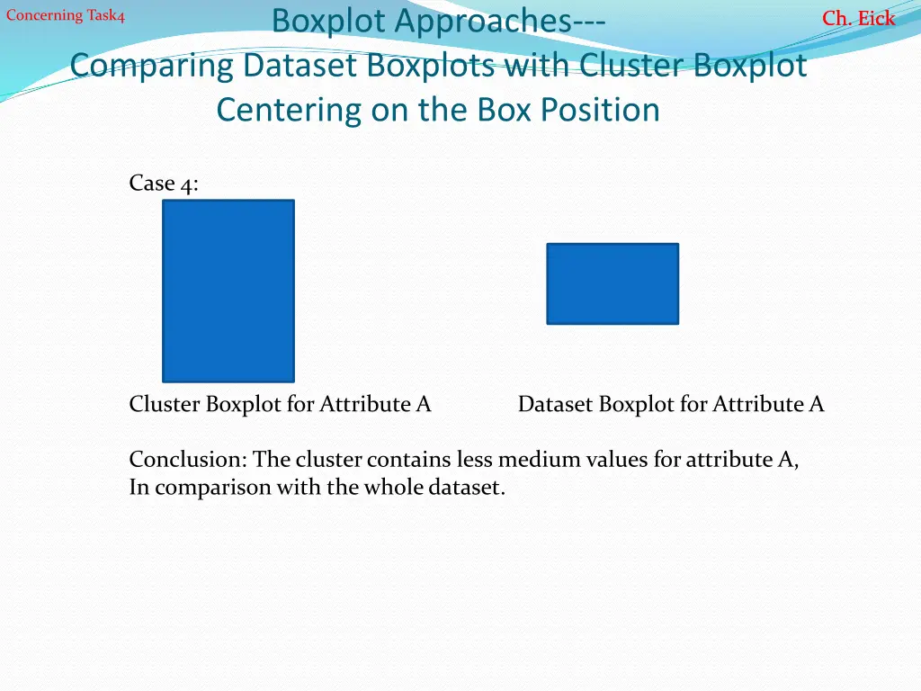 boxplot approaches 3