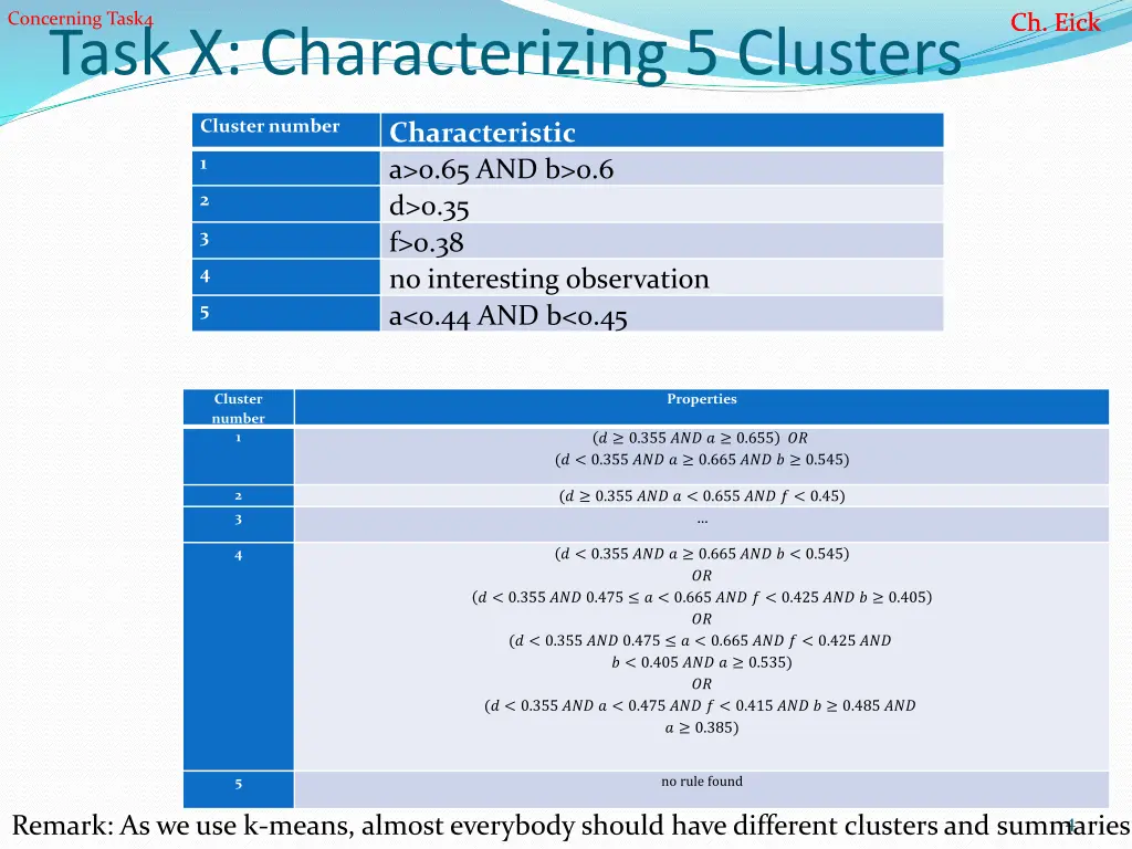 concerning task4 task x characterizing 5 clusters