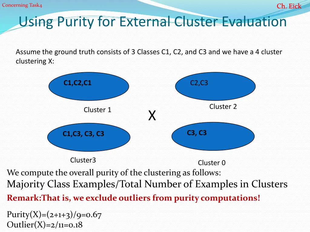 concerning task4 using purity for external