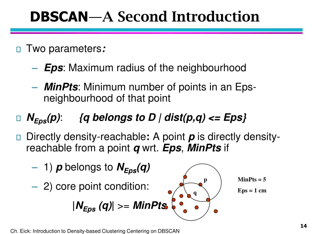 dbscan a second introduction