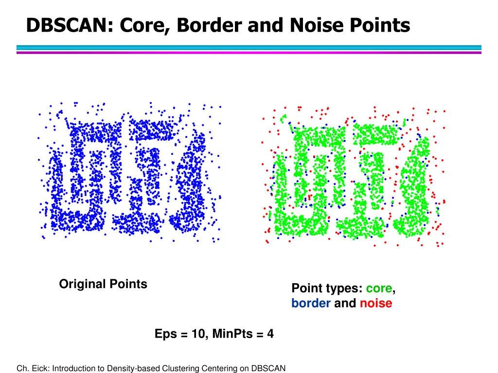 dbscan core border and noise points 2