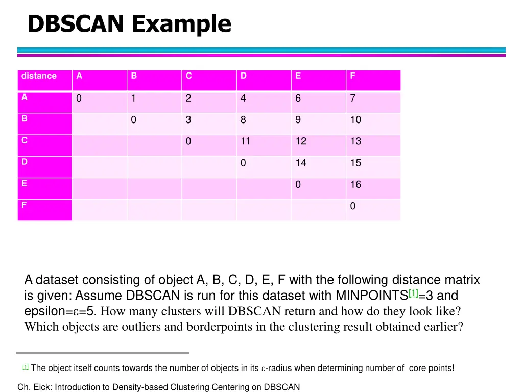 dbscan example