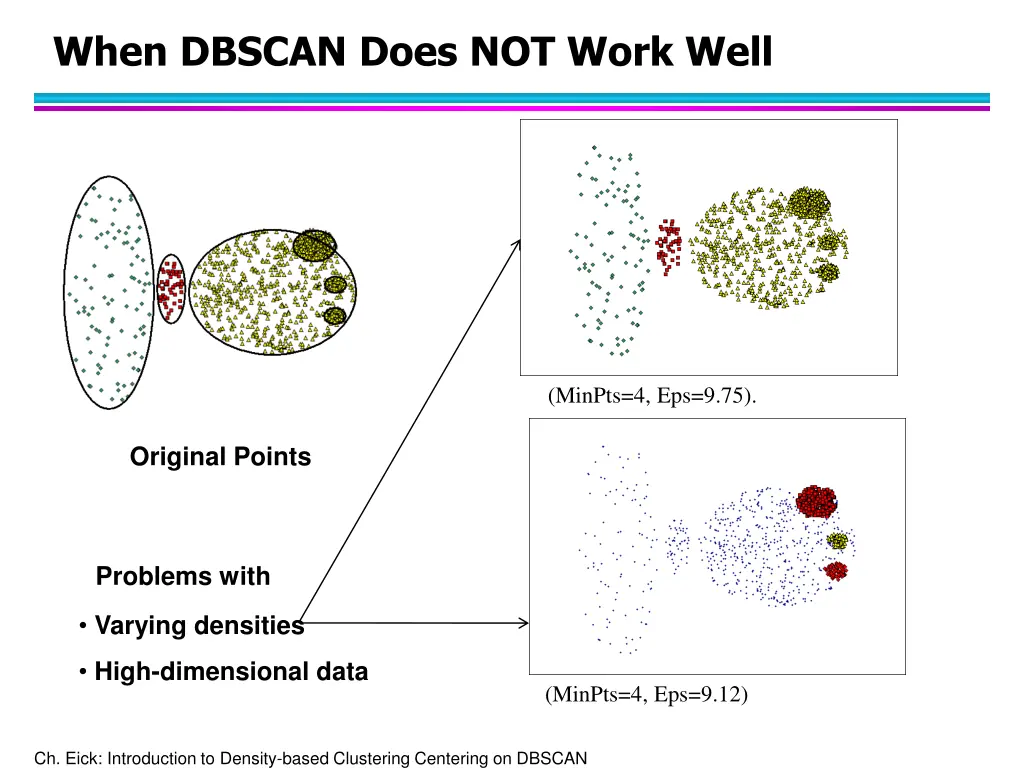 when dbscan does not work well