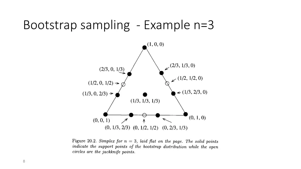 bootstrap sampling example n 3