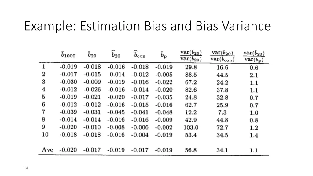example estimation bias and bias variance
