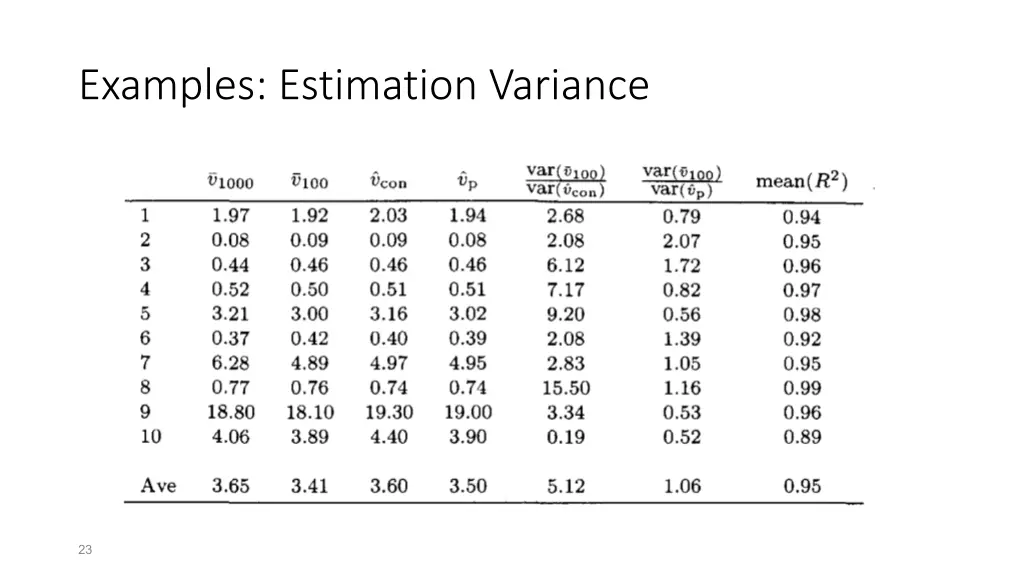 examples estimation variance