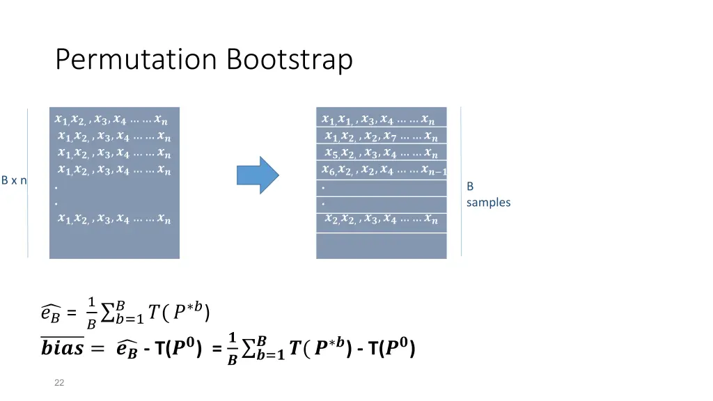 permutation bootstrap 1