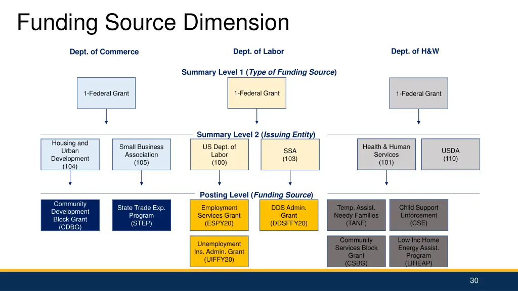 funding source dimension