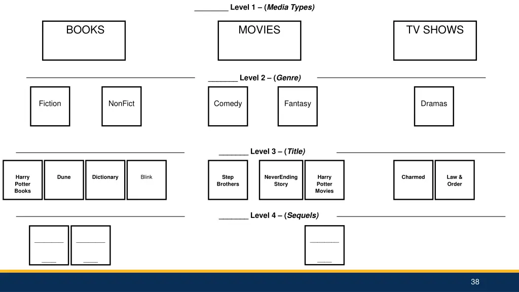 level 1 media types 2