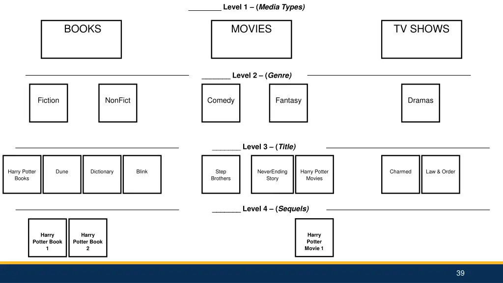 level 1 media types 3