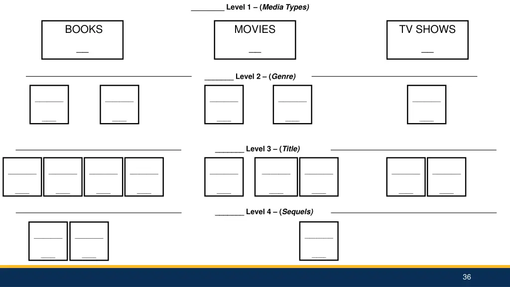 level 1 media types