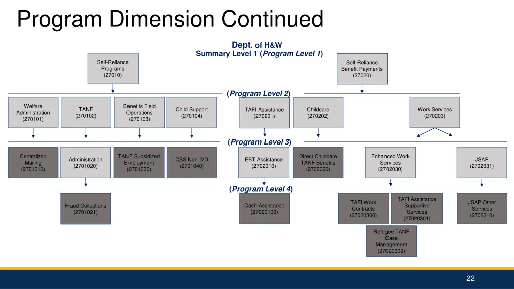 program dimension continued 1