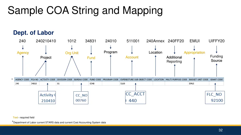 sample coa string and mapping 1