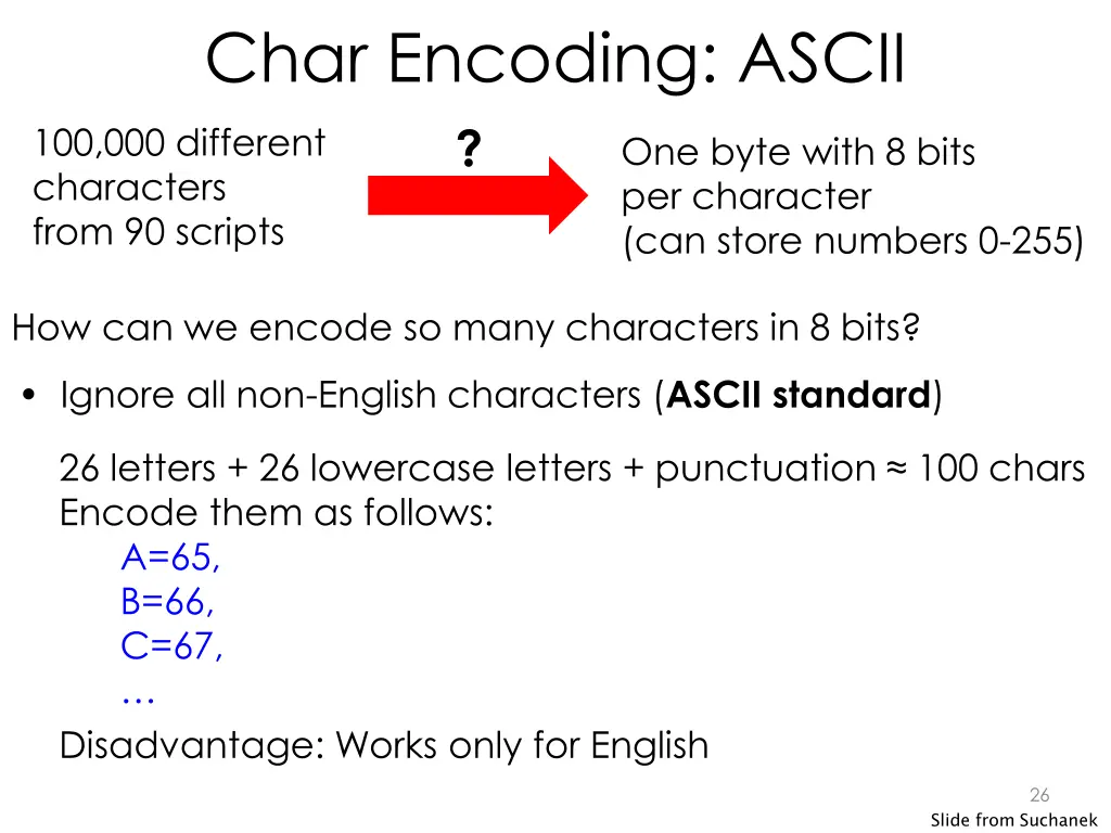 char encoding ascii