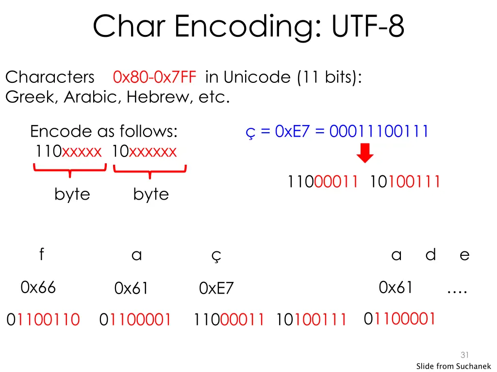 char encoding utf 8 1