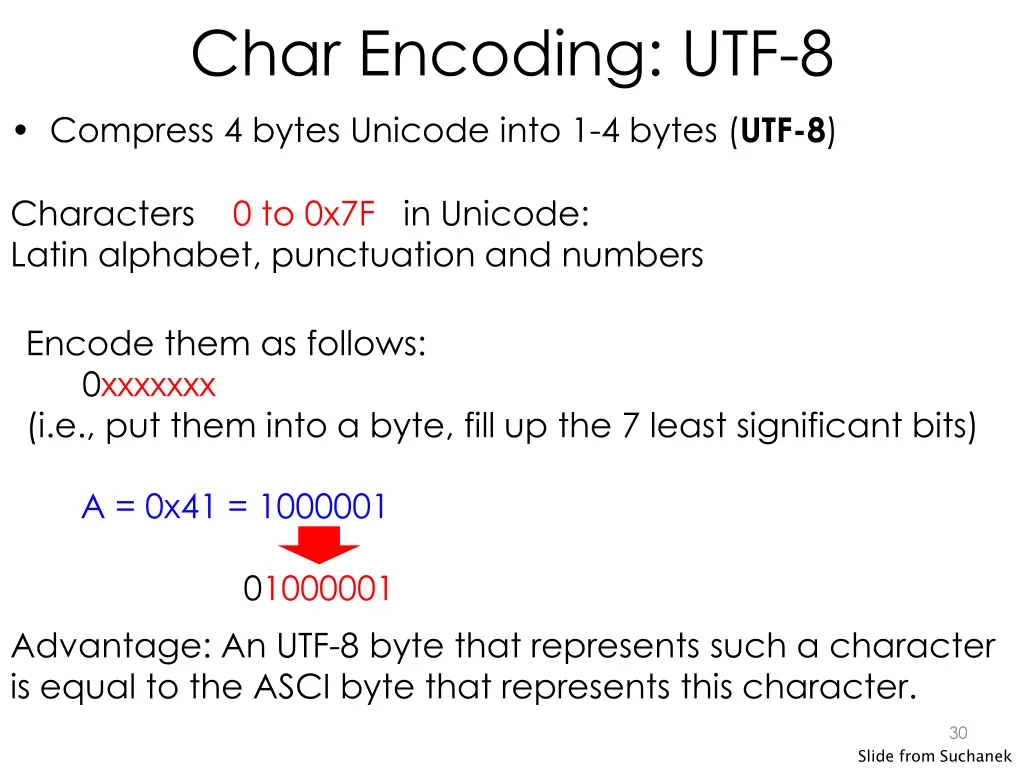 char encoding utf 8