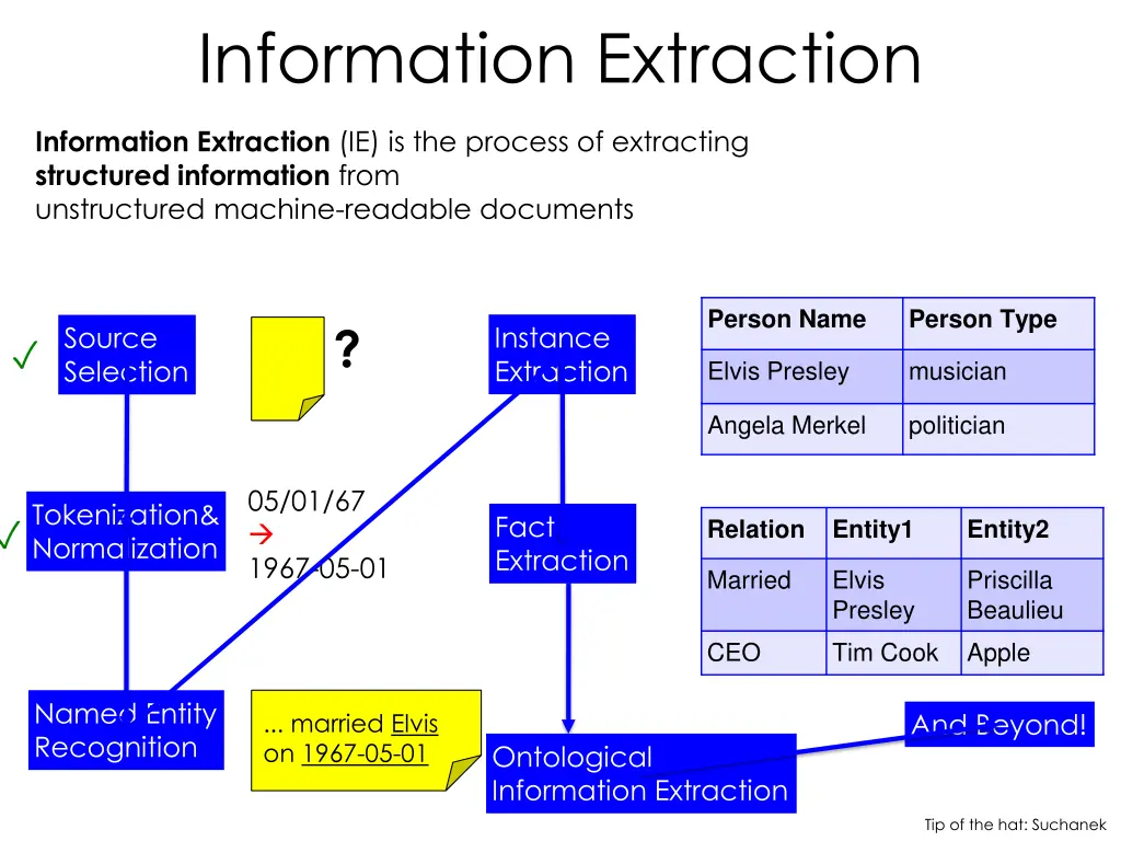 information extraction 1