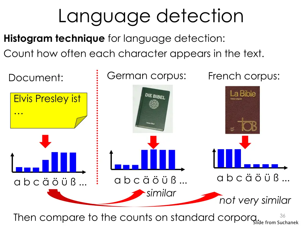 language detection
