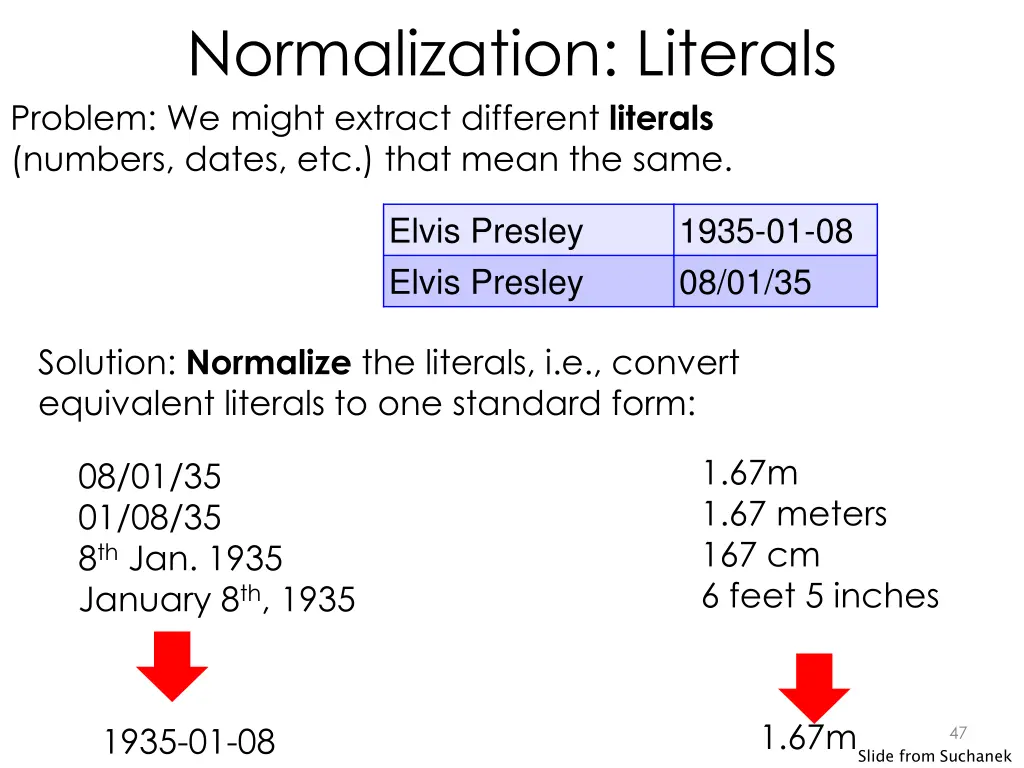 normalization literals problem we might extract
