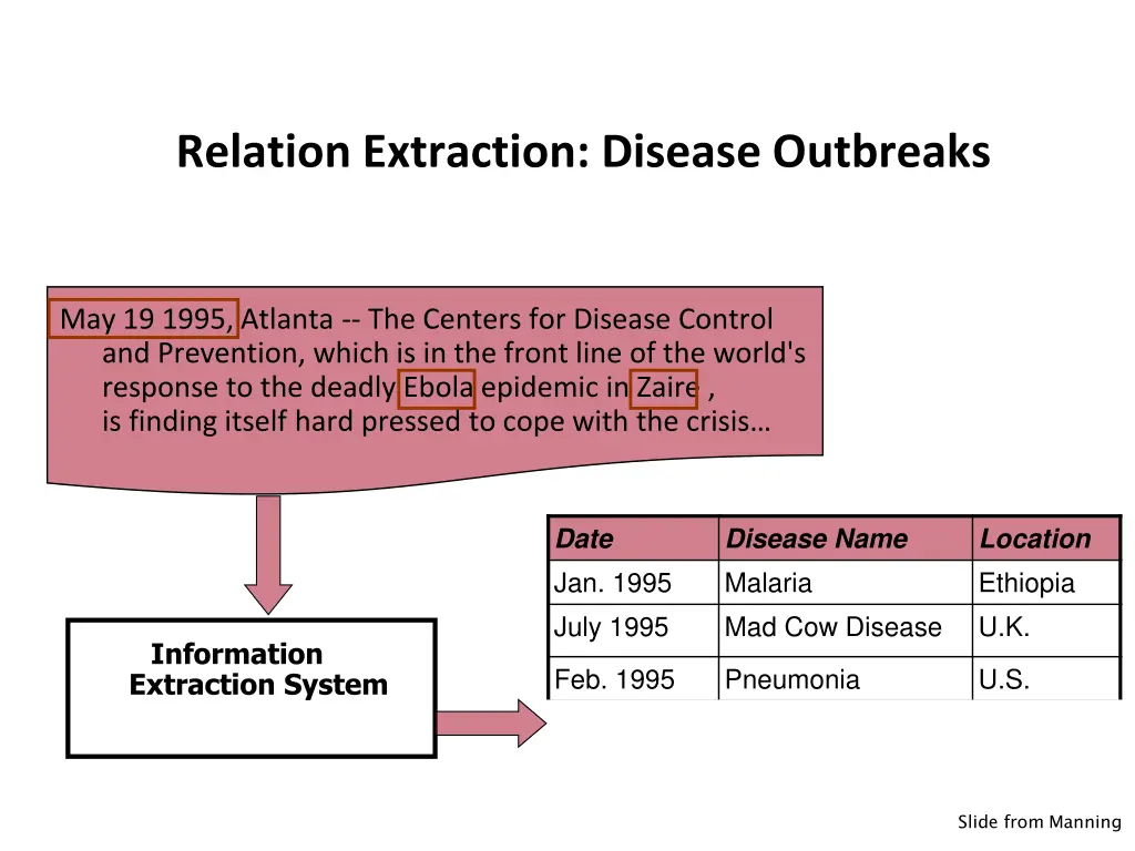 relation extraction disease outbreaks