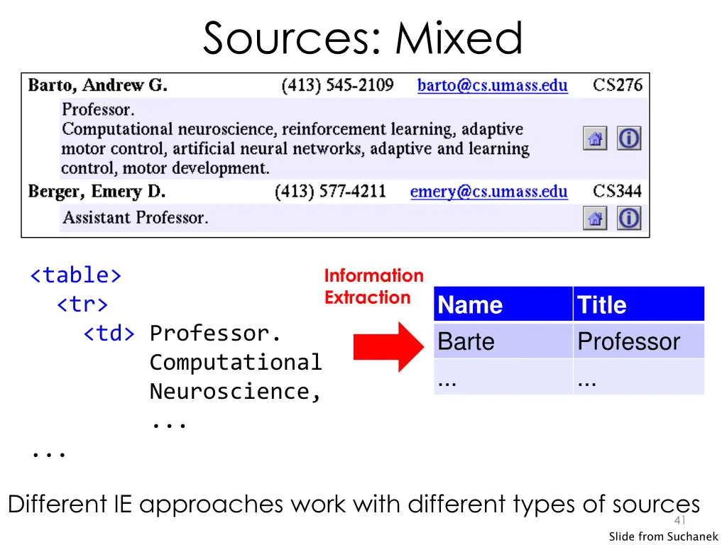 sources mixed