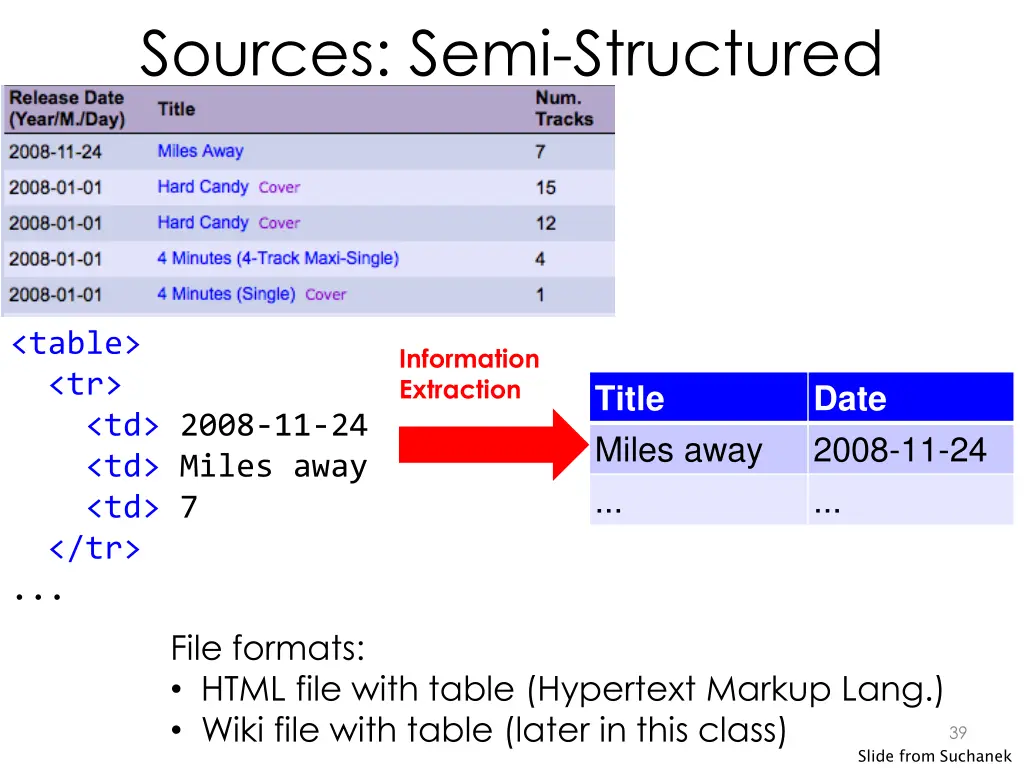 sources semi structured 1