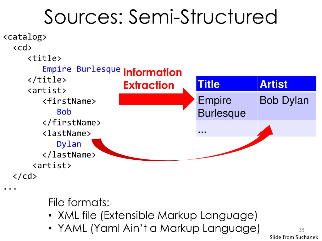 sources semi structured