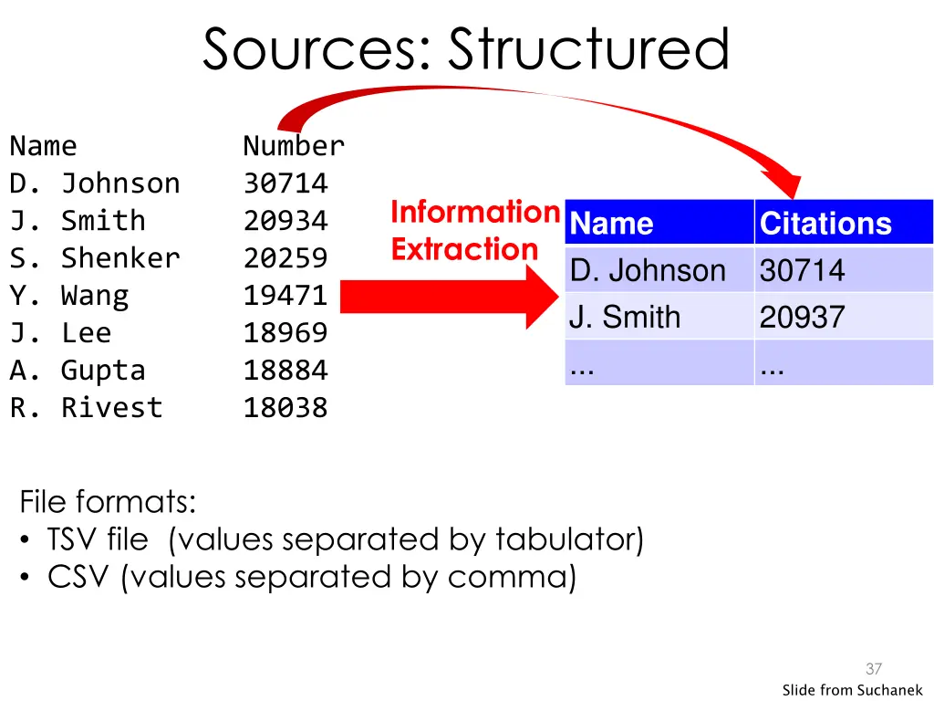 sources structured
