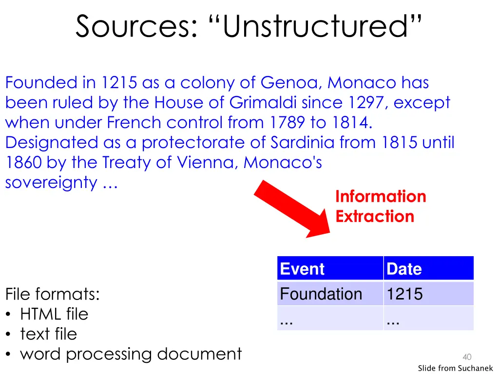 sources unstructured