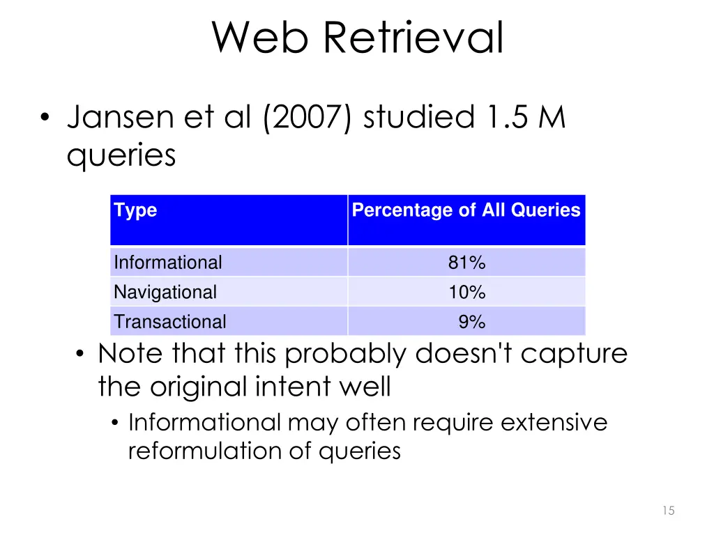 web retrieval 1