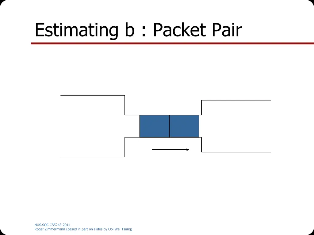 estimating b packet pair 1